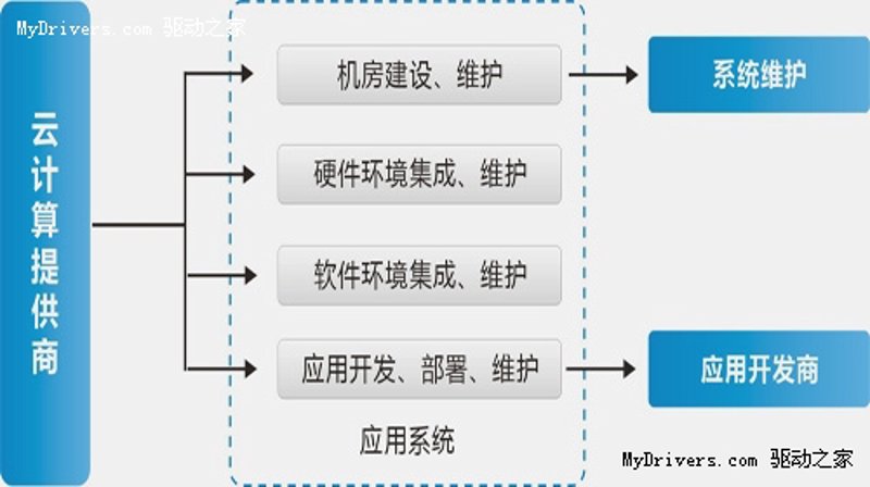 如何挑选靠谱的宁波软件定制开发服务？