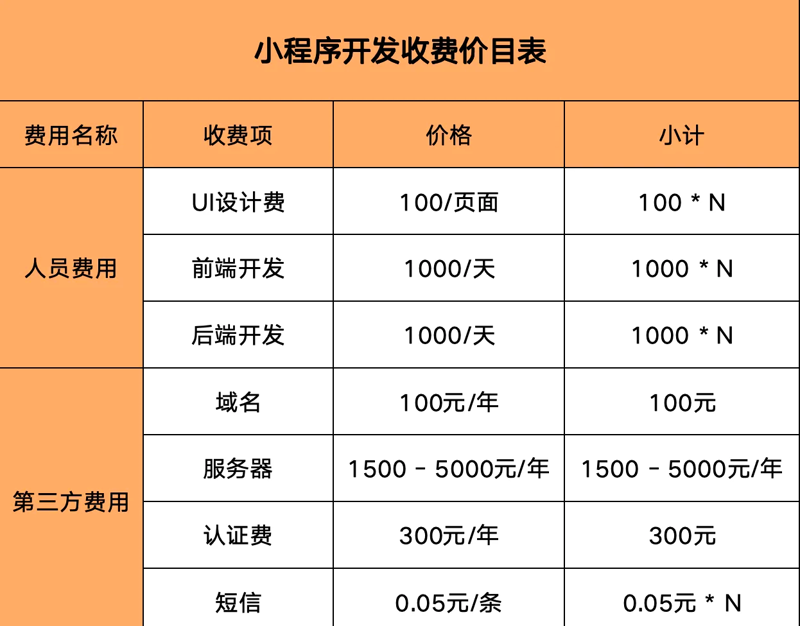 移动APP开发中的那些使用技巧