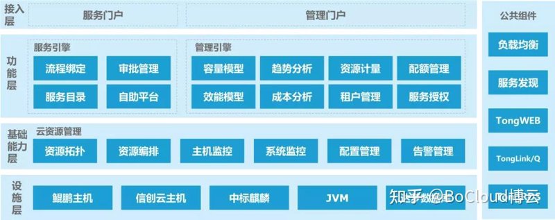 智能硬件研发：科技与生活的完美交融