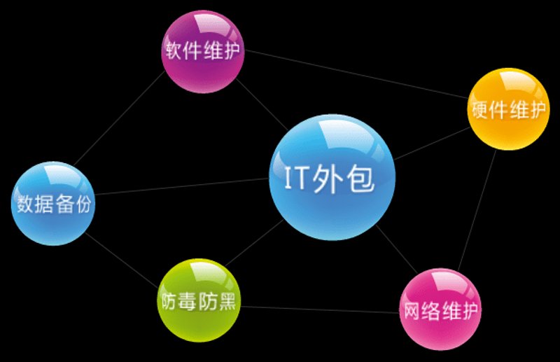 宁波软件开发公司的创新浪潮