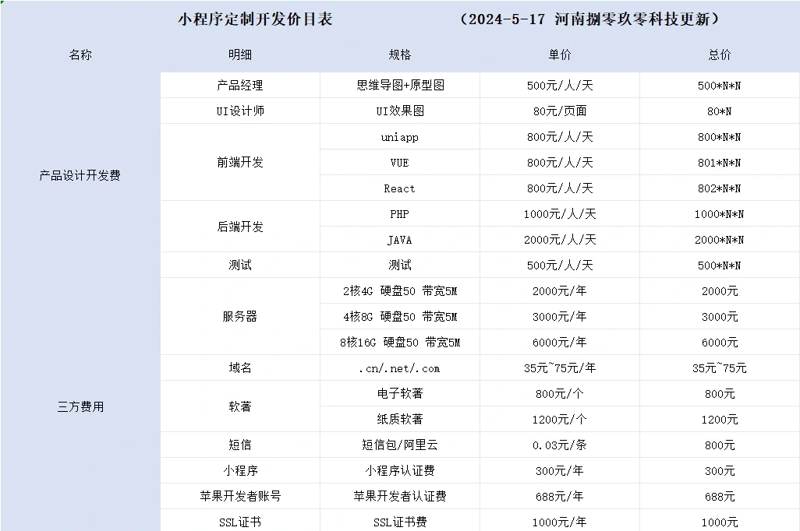 为什么选择宁波软件定制开发？